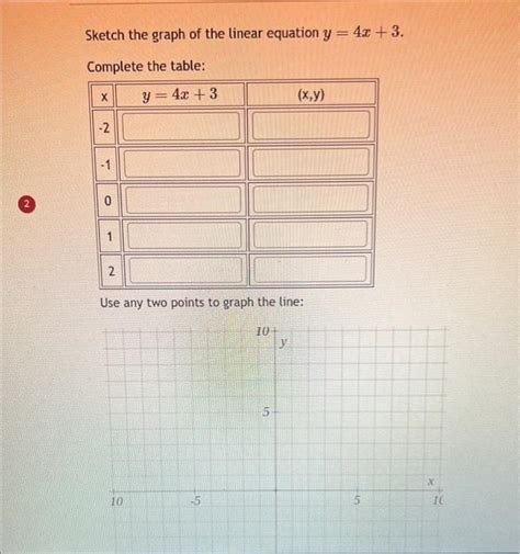 Solved Sketch the graph of the linear equation y=4x+3. | Chegg.com