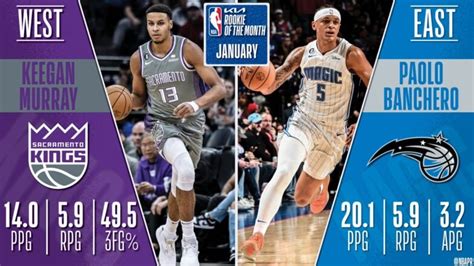 Paolo Banchero, Keegan Murray named Kia Rookies of the Month | NBA.com