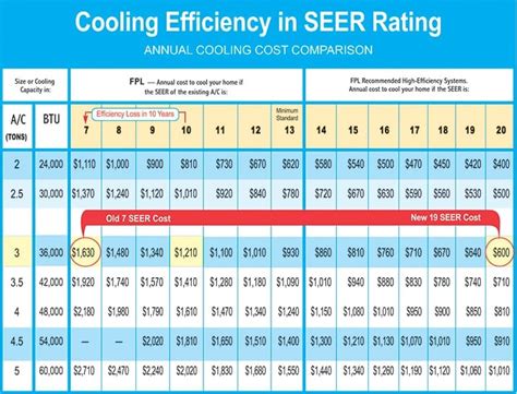 Ager Air Conditioner - The pros and cons of air conditioners - CBS News / We are supplying the ...