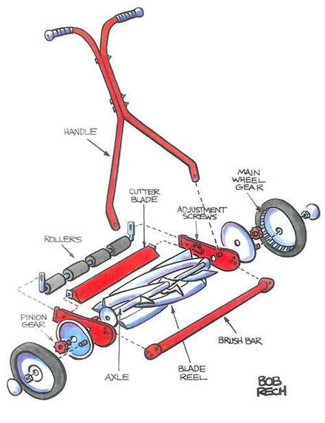 How to Maintain Push Reel Mowers (With images) | Reel mower, Reel lawn ...