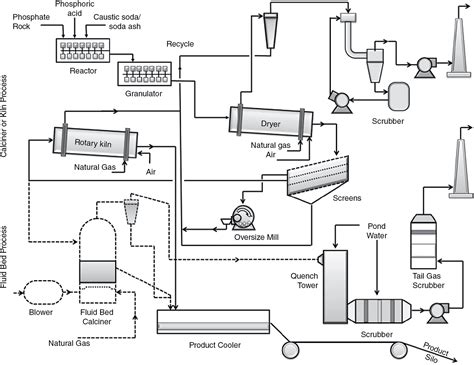 Mining and Beneficiation of Phosphate Ore | IntechOpen