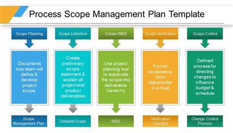 Project Scope Management Plan Template Excel Example