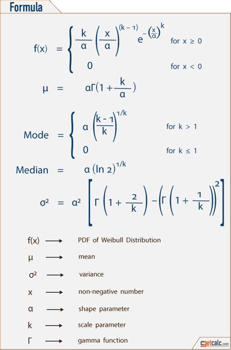 the formula for complex functions is shown in this diagram, which shows ...