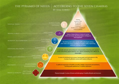 The 7 Chakras - 7wisdoms.org