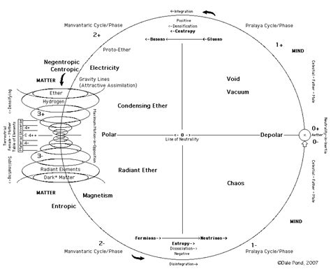 Cosmic Chart | Cosmology, Physics and mathematics, Intuitive empath