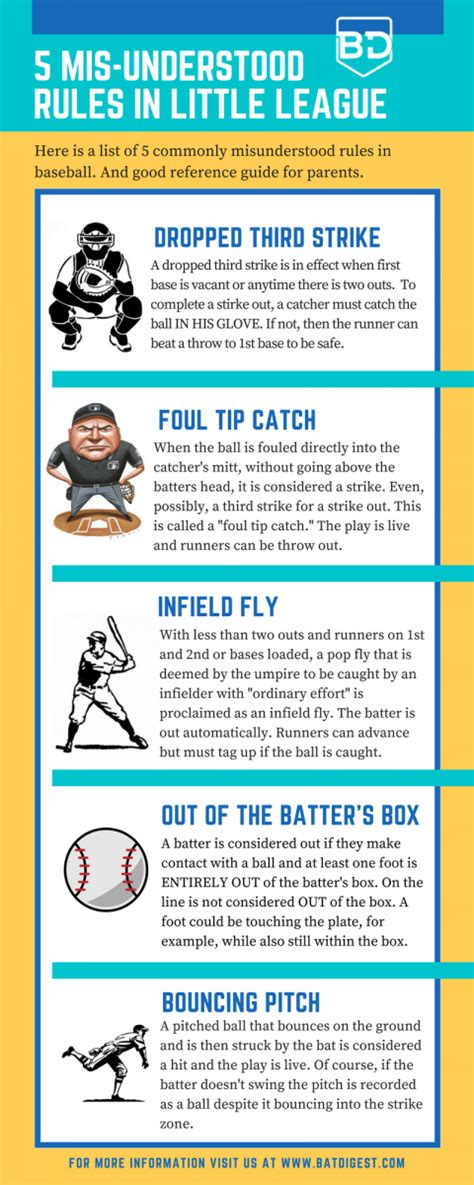 7 Most Misunderstood Rules in Baseball - Bat Digest