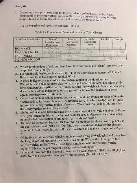 Analysis Determine the approximate time for the | Chegg.com