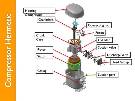 An In-Depth Look at the Diagram of a Semi Hermetic Compressor