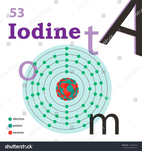 Iodine Atomic Structure Stock Vector (Royalty Free) 1199028928 | Shutterstock