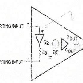 simulation of practical op-amp differentiator | Download Scientific Diagram