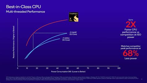 Qualcomm challenges Apple M-series chips with X Elite SoC • The Register