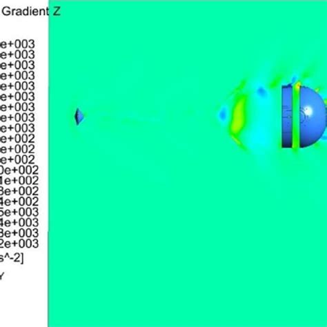 Instantaneous pressure gradient: (a) x-pressure gradient contour, (b ...