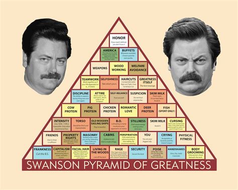 Ron Swanson Poster Ron Swanson Pyramid of Greatness Poster - Etsy