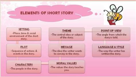 LITERATURE COMPONENT FOR SPM