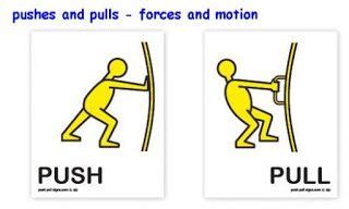 Image result for what are forces | Force, motion, Pushes, pulls, Easy science