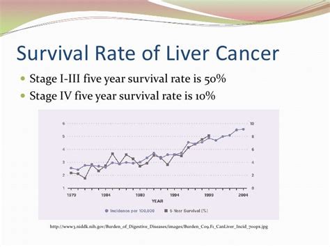 Liver Cancer