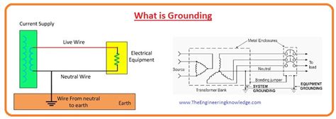 Earthing Vs Grounding