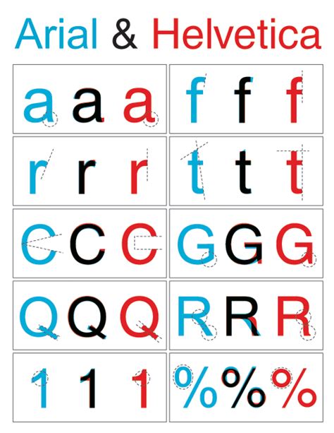 typefaces - What are the differences between Helvetica and Arial? - Graphic Design Stack Exchange