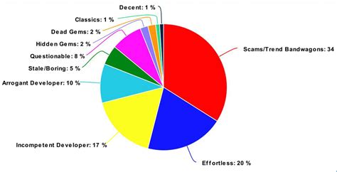 Roblox Data Chart