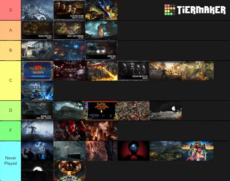 Treyarch Zombies Maps Tier List (Community Rankings) - TierMaker