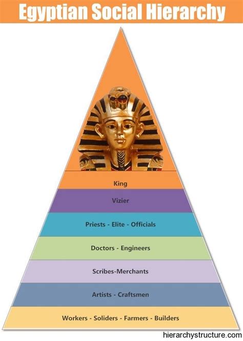 Pin on Ancient Egypt | Hierarchy, Ancient egypt, Egyptian