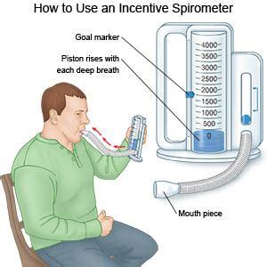 how do you measure COPD - Google Search | Nursing information, Nurse ...