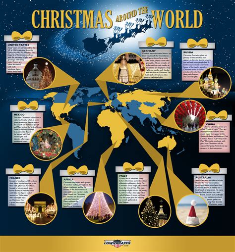 Christmas Around the World | Low VA Rates Blog | Christmas classroom ...