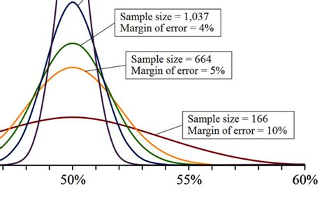 Statistical terms used in research studies: A primer for media ...