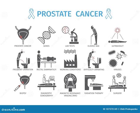 Prostate Cancer. Symptoms, Causes. Diagnostics. Flat Icons Set. Vector ...