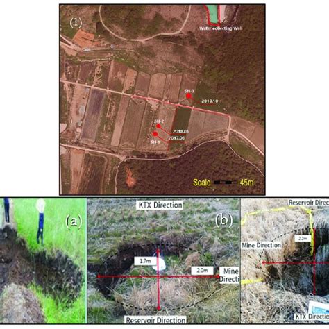 Sinkhole locations and close-up photographs of sinkholes in... | Download Scientific Diagram