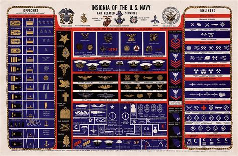 HyperWar: Ranks and Rates of the U.S. Navy (NAVPERS 15004) | Navy ranks, Navy rank insignia ...