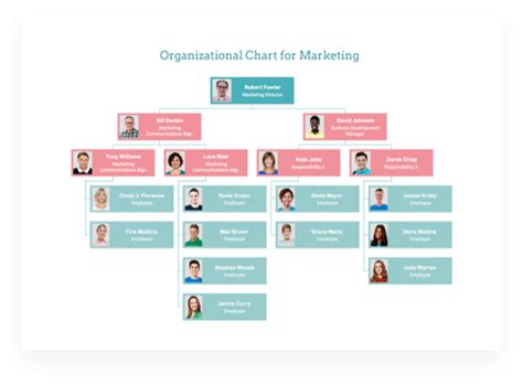 Free Online Organizational Chart Maker | EdrawMax Online