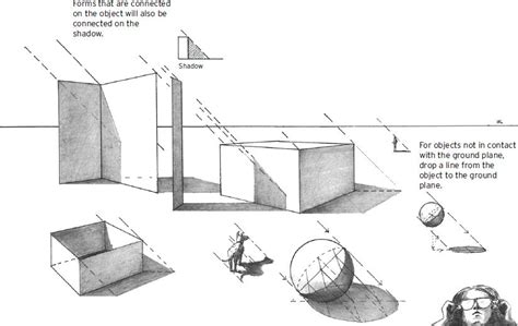 images | Perspective drawing, Perspective drawing lessons, Shadow drawing