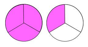 Three Fourths Fraction