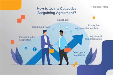 How Does a Collective Bargaining Agreement Affect Me? - Eleven Recruiting - IT Recruiting, IT ...