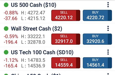 Dow and Nasdaq Futures will move down sharply at 830pm tonight.here is why