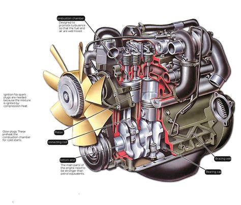 IC ENGINE: COMPONENTS AND THEIR FUNCTIONS, TYPES AND TERMINOLOGY - INGENIERÍA Y MECÁNICA AUTOMOTRIZ