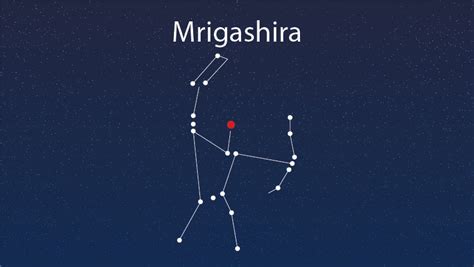 Mrigashira Nakshatra: Compatibility, Careers, Strengths & More