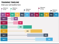 Training Timeline PowerPoint Template - PPT Slides