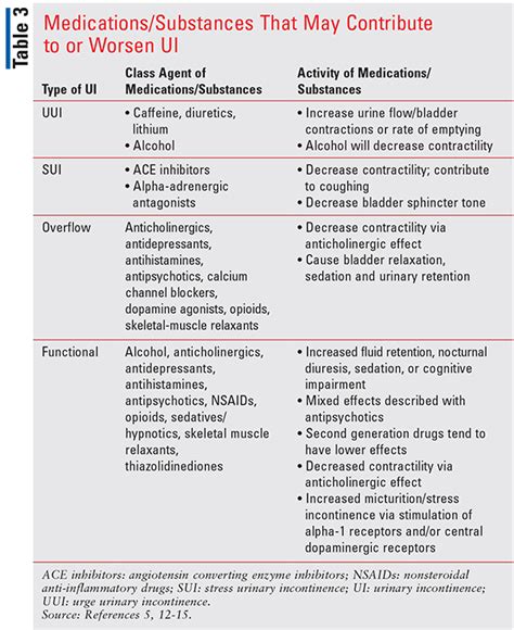 Urinary Incontinence in Men