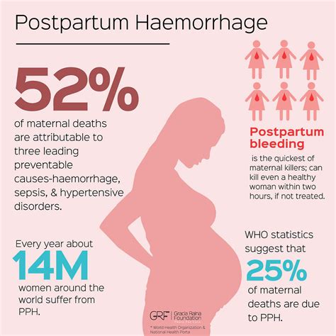 Why it’s important to know about Postpartum Haemorrhage?