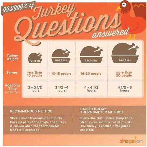 Turkey Cooking Time Guide | Allrecipes