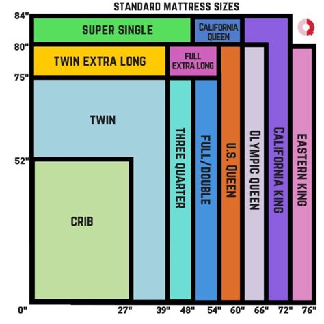 Mattress Sizes Dimensions Chart