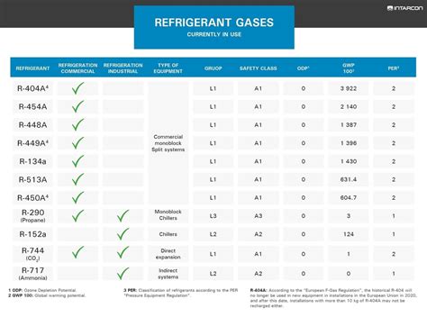 38+ Gases Refrigerantes Hcfc PNG | Vitrina Expositora Refrigerada