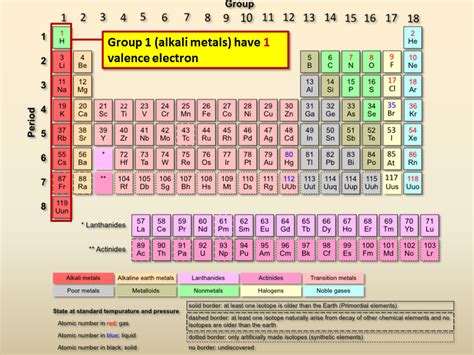 Valence Electrons - Presentation Chemistry