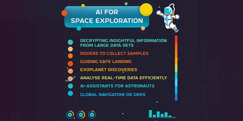 Read Out The Roles Of AI In Space Exploration