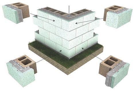 Oldcastle Architectural’s InsulTech™ Insulated Concrete Masonry System ...