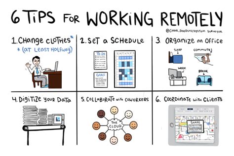 System Surveyor | 6 Tips for Working Remotely - System Surveyor