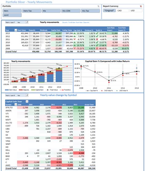 Portfolio Management Spreadsheet with regard to Portfolio Slicer — db ...