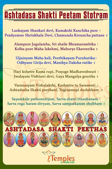 Ashtadasa Shakti Peethas | List of 18 Shaktipeeth